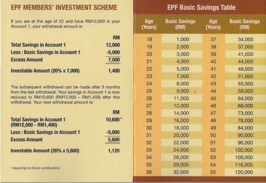 Kwsp Epf Investment Ijan Unit Trust